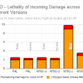 mpo_incoming_damage_across_different_versions.png